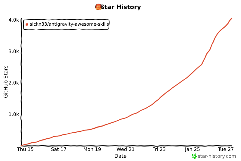 Star History Chart